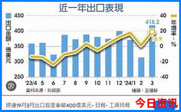 新疆哪个城市旅游最好