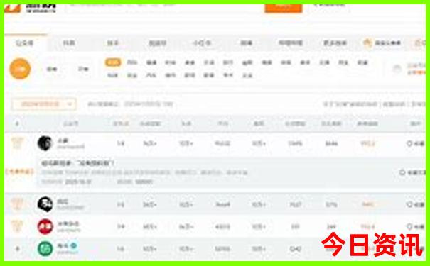 哈尔滨有什么好玩儿的地方推荐