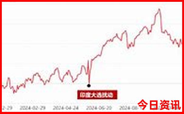 东戴河一日游必去景点