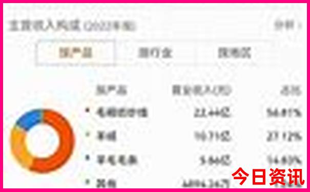 重庆必去的几个地方