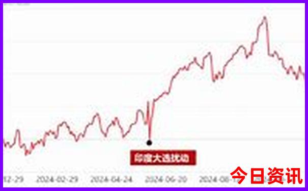 7月去重庆旅游合适吗