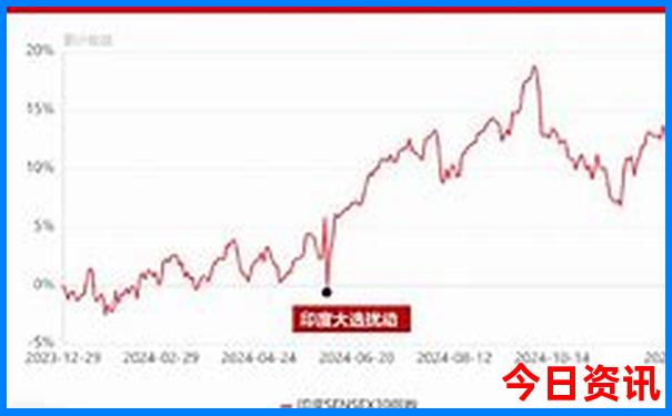 国内游轮旅游路线及价格